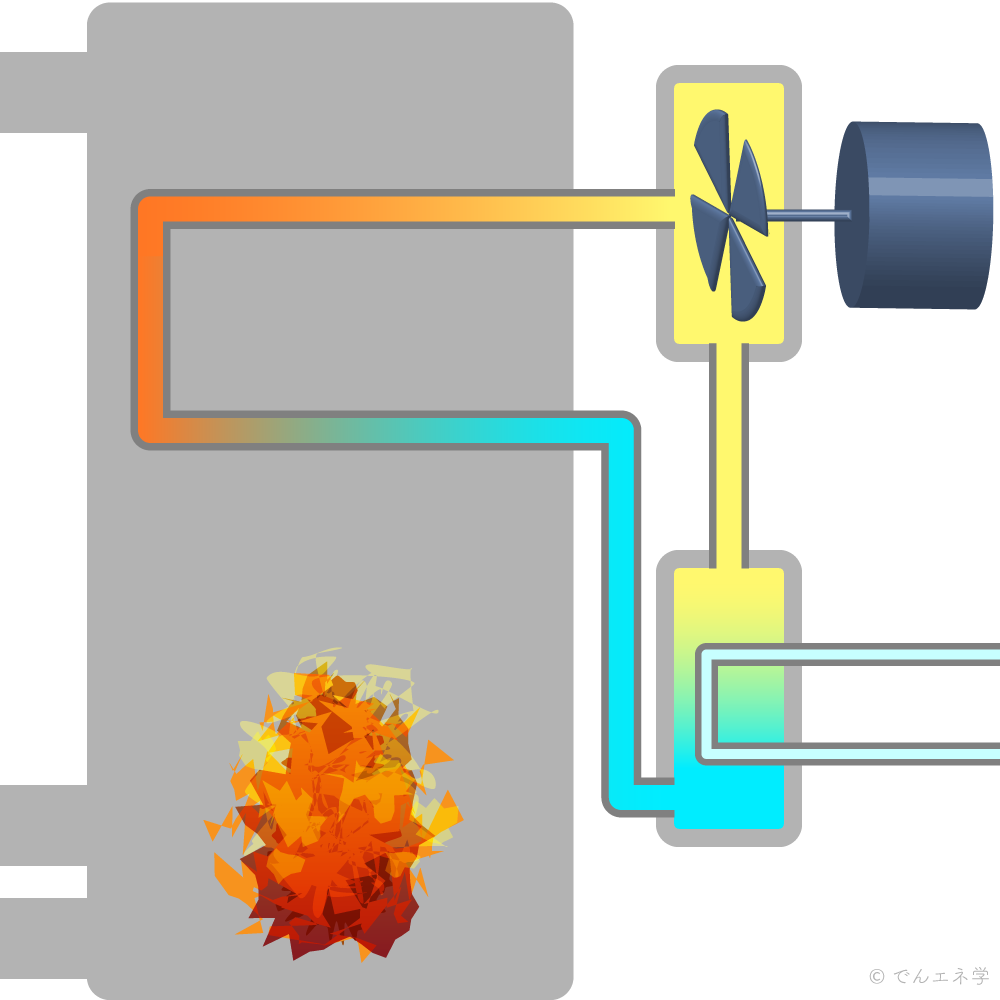 教材用の火力発電・汽力発電のイラスト